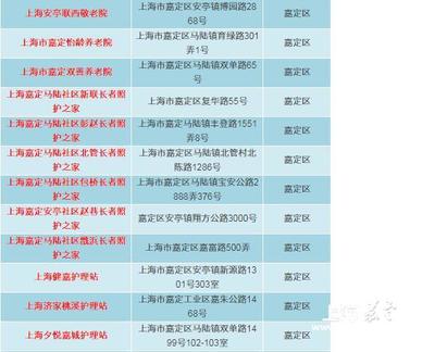 嘉定區(qū)擬新增12家長期護理保險定點護理服務機構，持續(xù)織密社區(qū)照護網(wǎng)絡